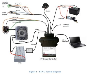 EVCC with J1772 (charge controller)