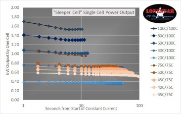 Sleeper Cell - 6S Module 75C