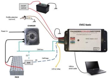 EVCC Basic (charge controller)